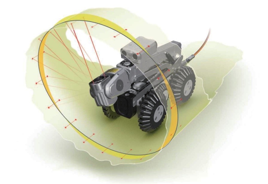 管道探傷工業內窺鏡ROVVER系列